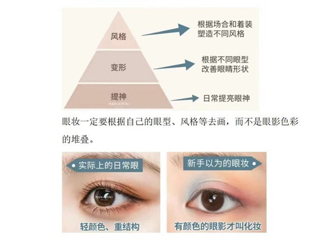 眼影的基本畫法，南寧化妝造型培訓
