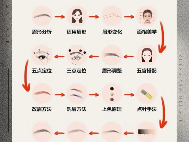 零基礎(chǔ)學(xué)紋繡的步驟，南寧學(xué)紋繡技術(shù)