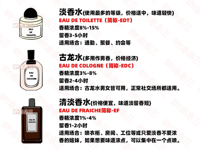 如何高段位噴香水？零基礎(chǔ)學(xué)個人形象