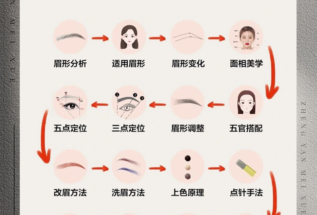 紋繡的操作流程，從零開(kāi)始學(xué)紋繡