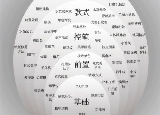 美甲款式必學(xué)基礎(chǔ)款，南寧學(xué)美甲技能