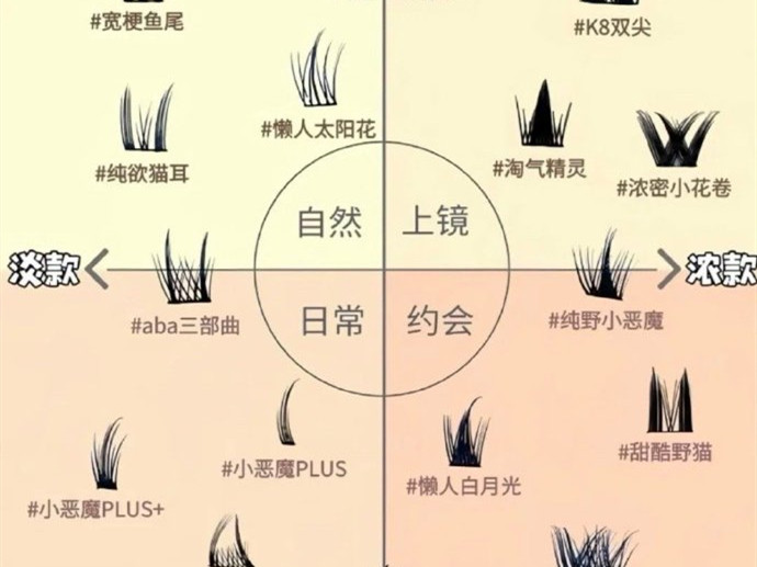 不同類型的假睫毛款式，南寧美甲美睫學(xué)校分享