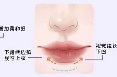 適合方圓臉的口紅涂法和色號，廣西化妝教學(xué)基礎(chǔ)